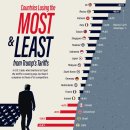 트럼프 관세로 가장 많은 (그리고 가장 적은) 손실을 본 국가 이미지