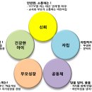 콩세알어린이집 이미지