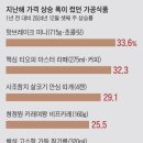 재선식품 이미지