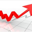 현대차우 갭상승과 눌림목의 의미 이미지