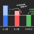 당신의 마케팅