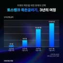 100만뷰블로그만들기 이미지