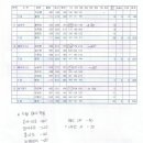 ABC볼링장