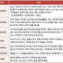 염증성 피부질환·가려움에 적용하는 '황련' 형방패독산, 감기·알레르기비염 등에 이미지
