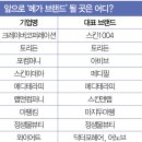 이데아코퍼레이션