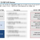 피에스제이 | 인사평가자교육 사례｜피에스테크놀러지 성과관리교육 2년 연속 진행 후기