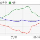비앤에이 이미지