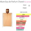 탑보습학원 | 향수 시향 기록 / ㅅ - 2