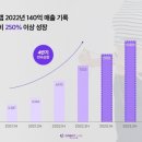 원다이어트