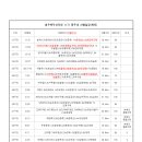 백두대간 11기종주대 산행일정 및 대원모집 이미지