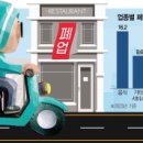 이츠부동산중개 이미지