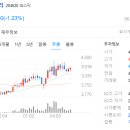 관광, 화장품, 웹툰, <b>스와니코코</b>, 핑거스토리 - 글로벌텍스프리 204620