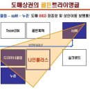 동대문 도매상가 층별 입점신청서 접수중 입니다. 이미지