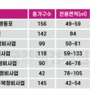 이제 주택시장의 대세는→소규모재건축·가로주택사업, 분양시장 &#39;활짝&#39; 열렸네~! 이미지