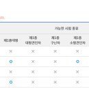 운전면허시험장(특수시험장) 이미지