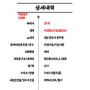 양산남부시장상가 이미지