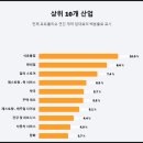 인컴정보주