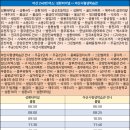 쌍용1리마을회관 이미지