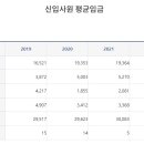 창원시시설관리공단 | [지방 공공기관/공기업 연봉] 창원시 시설관리공단 연봉 (신입사원 초봉/초임)
