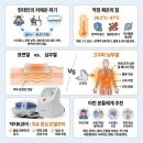 온열관리