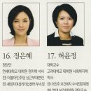 현재 거론되고있는 청와대 비서실장.정무수석.국민소통수석 후보군 이미지