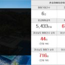 NEW명동공인중개사사무소 이미지
