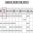 안전명장지도사사무소 이미지