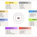 다중지능이론과 자녀교육 이미지