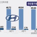 중동현대자동차
