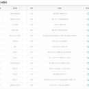 광민노다지복권방 티스토리