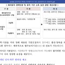 육아휴직
