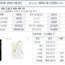 도봉-도봉-서울도봉-2222 이미지