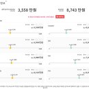 (주)노루오토코팅 이미지
