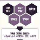 청구부부세탁소 이미지