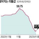 '하얀 석유' 불리던 이름값이 아깝다…잘 나가던 리튬의 추락 이미지