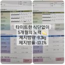유얼스짐PT 신대방역점 | [신대방PT] 운동 초보자가 헬스장 등록 후 3개월 만에...로 변신하는 비결 (feat. 유얼스짐 신대방역점)