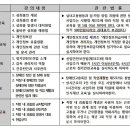 한국인재교육강사개발원평생교육