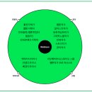 웹툰창작(초급) 이미지