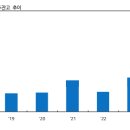 GS25검단원흥 | 25.8.25 리포트 읽기(두산에너빌리티, 두산로보틱스, GS건설)