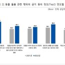 “동물은 물건이 아니다” 민법에 명시…국민 94.3% 찬성 이미지