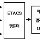 키를 빼니 미등도 꺼지네..?? 배터리세이버 기능 이미지