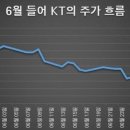 틈새유통 이미지