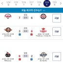 230729 KBO 프로야구 경기 결과 이미지