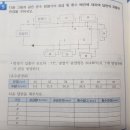 2020년 2회차 실기 문제 복기(세부사항 기제 및 정리) 이미지