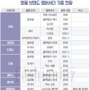 신세계강남르메르팝업
