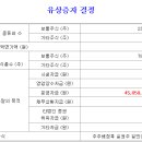 (주)케이비아이국인산업 네이버블로그