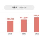 아트전자 이미지
