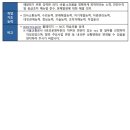서울교통공사 9호선 운영부문 채용 공고 및 자소서 항목, 연봉(2022년 상반기 일반직)