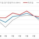 경기연합중기