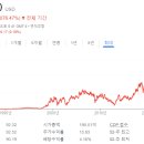 바이베스트